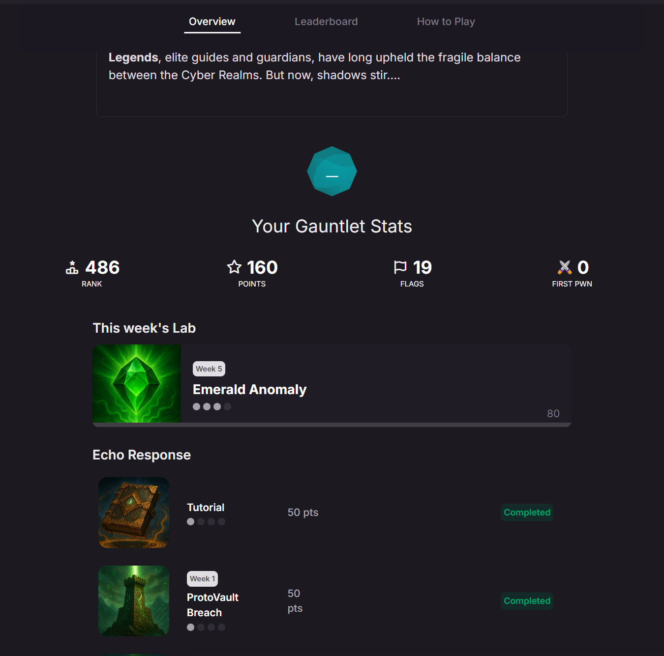 International CTF Competition by OffSec
